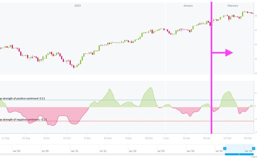 Sentiment update for February 29, 2024