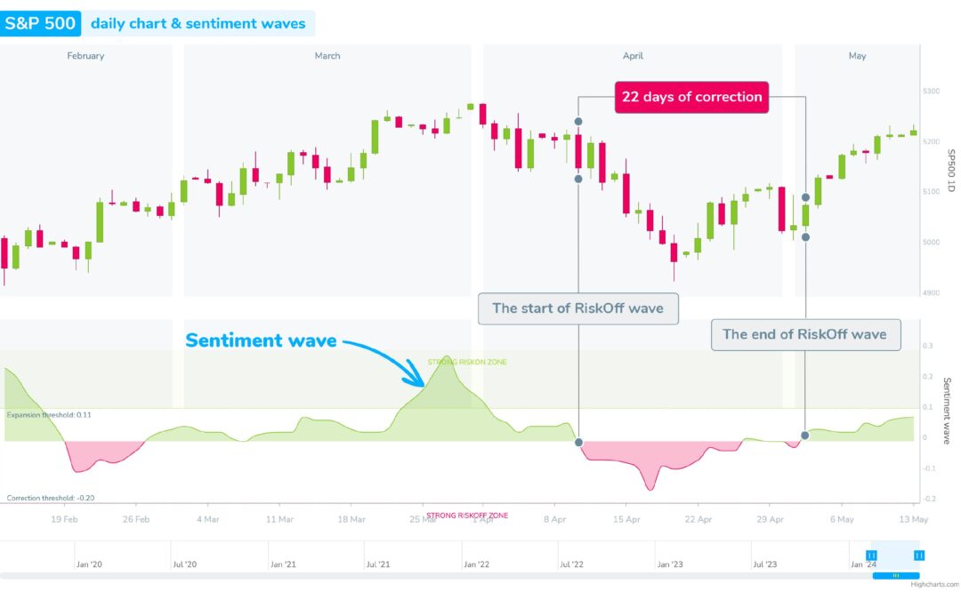 How Jerome Powell ended the last RiskOff?