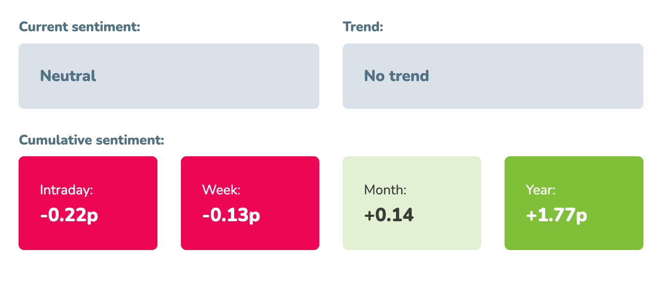 RiskOff sentiment start