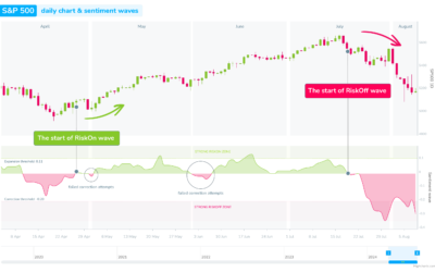 The end of TECH rally: What triggered the last market sentiment switch?